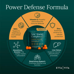 Etta Vita Kids orange-flavor gummies, kid-friendly immune support.