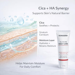 Euralissea Face Cream Moisturizer 1P ingredients label highlighting Centella Asiatica and Hyaluronic acid.