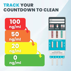 Exploro dip-and-read method demonstrated for quick home results.