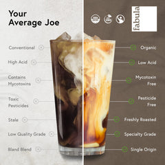 Fabula Coffee Light Roast steaming cup conveys inviting, smooth sip with minimal bitterness.