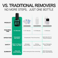 Fanisn gel nail remover 3-5 min express removal action on gel polish