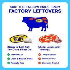 Skincare and soapmaking base thanks to vitamins and CLA in Fat Brothers tallow