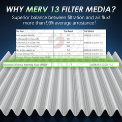 Easy OEM-size installation with correct airflow orientation.