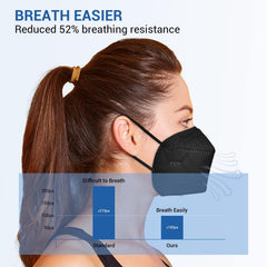 FGCCJP KN95 mask individually packed for on-the-go protection.