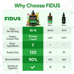 Dropper-dispense action on Fidus Drops for convenient respiratory-ready dosing.