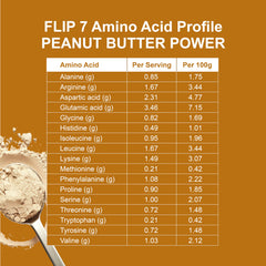 Flip My Life Flip7 Peanut Butter Power smoothie mix creates creamy texture.