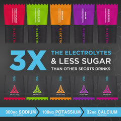Fluid Tactical rapid hydration formula dissolving quickly in water.