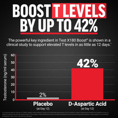 Force Factor Test X180 Boost label detail showing the 9-in-1 blend.