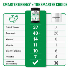 Force Factor Smarter Greens pouring into glass suggests convenient daily greens ritual.