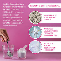 Fortibone powder dissolved in water for a smooth, flavor-neutral boost