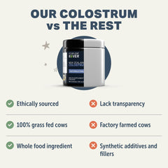 Four Leaf Rover Colostrum packaging emphasizing premium sourcing and care