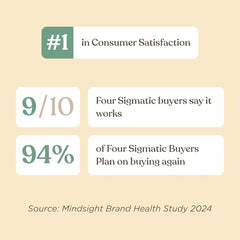 Four Sigmatic Gut Health blend displays ten mushrooms for energizing potential.