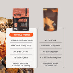 FreshCap Mushrooms instant coffee dissolves quickly for on-the-go use