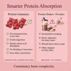 Pack on shelf shows ready-to-use daily protein support.