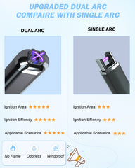 FUKKUDA plasma flameless arc technology stays smoke-free and windproof.