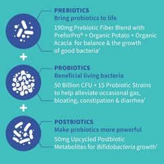 Garden of Life Dr. Formulated ingredients-list shows prebiotics and postbiotics support