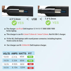 GELINTO 65W Dell charger with converter cable included for multiple sizes.