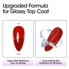 GELLEN Ultra Gloss Top Coat 18ml resists scratches for daily wear.