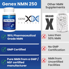 Genex Formulas NMN packaging emphasizes shelf-stable, opaque bottle.
