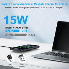 Non-slip surface keeps devices secure during charging.