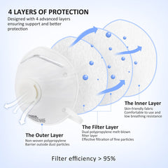 GIKO N95 respirator mask side view with adjustable nose clip.