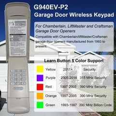 GIOATY universal keypad backlit buttons improve visibility in low light.