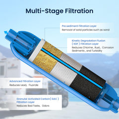 GLACIER FRESH 4-pack RV water filters for versatile water protection