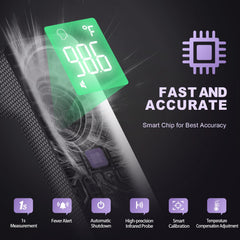 GoodBaby digital display shows fast readings in Celsius or Fahrenheit
