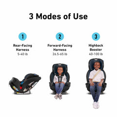 Graco TriRide forward-facing harness supports growing kids for longer rides.