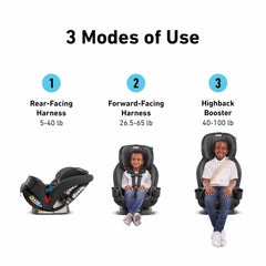 Graco TriRide forward-facing harness supports growing children up to 65 lb.