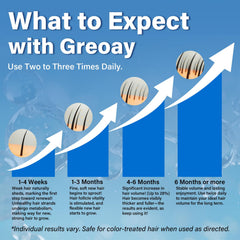 Greoay Minoxidil foam applied to targeted scalp areas for even coverage.