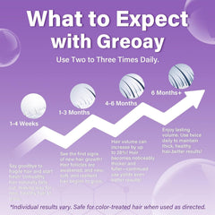 Greoay minoxidil foam close-up of hair strands and shine.