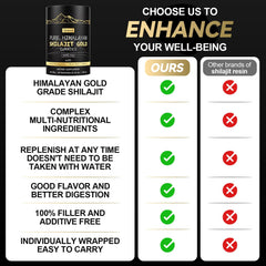 Grevol Gold Grade Shilajit visuals highlight premium Himalayan source.