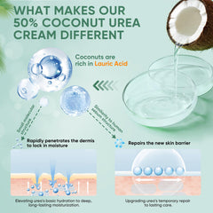 Grocerism Urea Cream coconut extract hydrates and nourishes skin quickly.