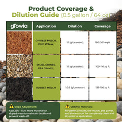 Growia Rock Glue applied on border to stabilize decorative edges.