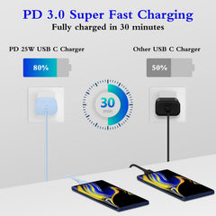 GUUSMART 25W Type-C charger side view, compact and portable