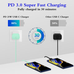 Two GUUSMART 25W Type-C chargers shown as a bundle for home use