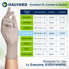 HALYARD Sterling SG nitrile gloves powder-free label highlighting comfortable use
