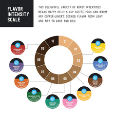 Happy Belly packaging varies as shown for different shipments