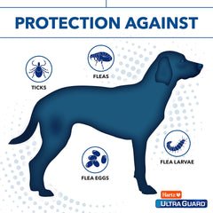 Seven months of flea and tick prevention with Hartz UltraGuard Plus