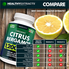 Label shows USA-made production and high-quality bergamot extract