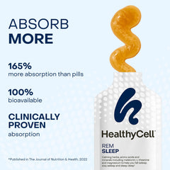 HealthyCell REM Sleep MicroGel demonstrates ultra-absorption advantages.