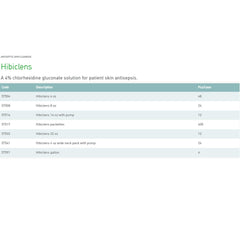 Hibiclens used in hospital settings to reduce infection risk