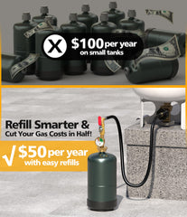 HICOOI propane adapter features a built-in gauge during transfer.