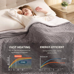 Homemate heating-wire detail demonstrates even heat distribution for reliable warmth.