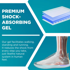 Homergy heel cups provide shock absorption for standing and walking