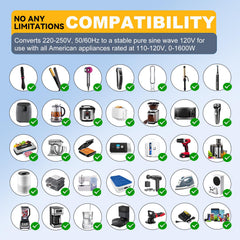 HYTED converter ports and cable show versatile connections