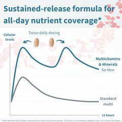 Igennus Methylated Men's Multivitamin label close-up reveals nutrient focus