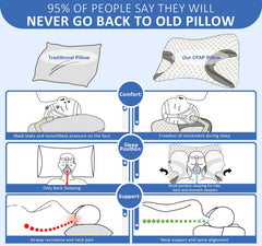 IKSTAR CPAP Pillow with mask tubing indents reduces pressure points.