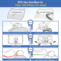 IKSTAR CPAP pillow side-sleep design reduces pressure points for comfort on your side.